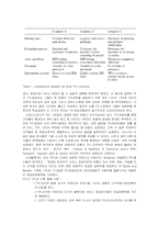 [운영관리] Interorganizational 시점에서 제3자 물류-14