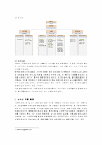 [마케팅] 총각네 야채가게의 마케팅 분석-2