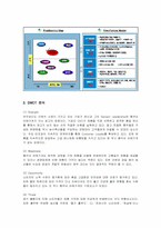 [마케팅] 총각네 야채가게의 마케팅 분석-3