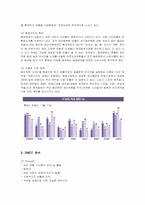 [마케팅] 지오다노(GIORDANO)의 마케팅 전략-3