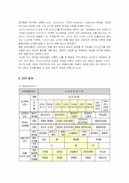[마케팅] 지오다노(GIORDANO)의 마케팅 사례-6