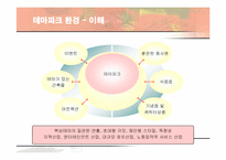 [경영전략] 에버랜드(EVERLAND)의 서비스 전략-6