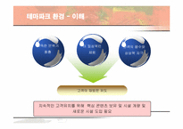 [경영전략] 에버랜드(EVERLAND)의 서비스 전략-7