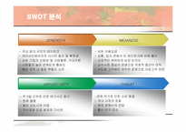 [경영전략] 에버랜드(EVERLAND)의 서비스 전략-10