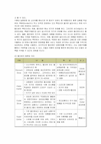 [경영전략] 홈플러스의 성공요인 분석-3