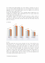 [경영전략] 한화그룹의 윤리경영과 인재경영-2