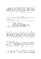 [전략적 제휴] 전략적 제휴의 성공전략 및 사례분석-12