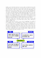 [마케팅] 삼성병원의 서비스 마케팅-4