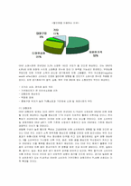 [마케팅] 삼성테스코 홈플러스의 마케팅 전략-4