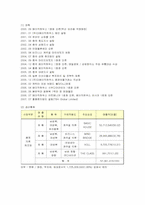 [마케팅] 패션브랜드 베이직하우스의 마케팅 전략-2