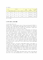 [마케팅] 패션브랜드 베이직하우스의 마케팅 전략-3