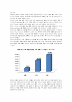 [경영정보] 애플 앱스토어 분석과 개선방안-6