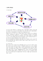 [경영정보] 세븐일레븐 코리아의 시스템 분석-12