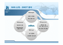 [인적자원관리] NHN의 보상관리 분석-6