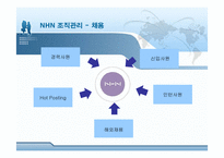 [인적자원관리] NHN의 보상관리 분석-10