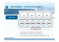 [인적자원관리] NHN의 보상관리 분석-11