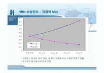 [인적자원관리] NHN의 보상관리 분석-12