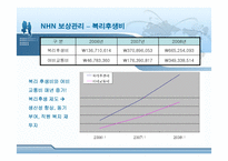 [인적자원관리] NHN의 보상관리 분석-18
