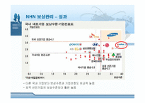 [인적자원관리] NHN의 보상관리 분석-19