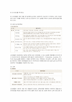 [인적자원관리] 신라호텔의 교육훈련 분석-4