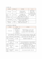 [인적자원관리] 신라호텔의 교육훈련 분석-10