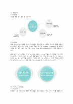 [인적자원관리] 금호아시아나의 조직문화와 교육훈련-3