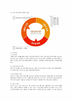 [인적자원관리] 금호아시아나의 조직문화와 교육훈련-8