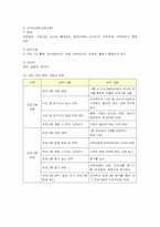 [인적자원관리] 금호아시아나의 조직문화와 교육훈련-10