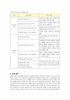 [인적자원관리] 금호아시아나의 조직문화와 교육훈련-11
