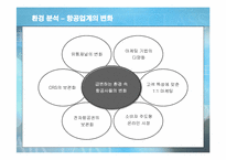 [마케팅] 대한항공의 서비스 마케팅 분석-10