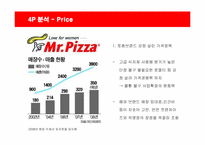 [마케팅] 미스터피자(Mr.Pizza)의 마케팅 분석-14