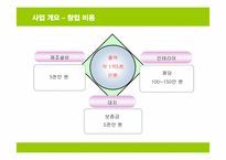 [사업계획서] 샌드위치 전문점 창업계획서-4