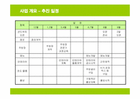 [사업계획서] 샌드위치 전문점 창업계획서-5