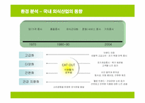 [사업계획서] 샌드위치 전문점 창업계획서-6