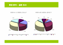 [사업계획서] 샌드위치 전문점 창업계획서-10