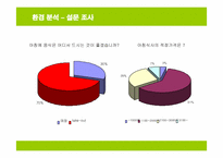[사업계획서] 샌드위치 전문점 창업계획서-11