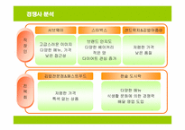 [사업계획서] 샌드위치 전문점 창업계획서-12