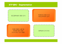 [사업계획서] 샌드위치 전문점 창업계획서-14
