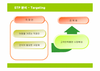 [사업계획서] 샌드위치 전문점 창업계획서-15