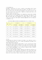 [마케팅] 노블카운티의 마케팅 전략과 새로운 방안-11