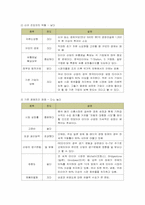 [국제경영] 한국타이어의 국제경영 분석-4