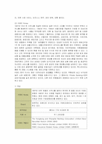 [국제경영] HSBC의 국내시장 진출 현지화 전략-2