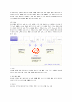 [국제경영] 한화그룹의 M&A 전략과 성공사례-4