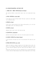 [토의토론]토의토론수업(토론학습, 토의수업)의 분류와 특징, 토의토론수업(토론학습, 토의수업)의 필요성과 준비, 토의토론수업(토론학습, 토의수업)의 사례 및 토의토론수업(토론학습,토의수업)의 활성화방안 분석-4