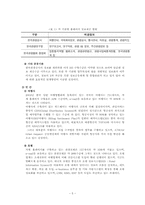 우리나라 관광산업의 정보기술 활용과 미래 발전 방안(A+받은 자료입니다)-5