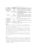 우리나라 관광산업의 정보기술 활용과 미래 발전 방안(A+받은 자료입니다)-6