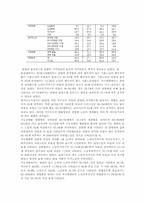 노인문제의 현황 및 개선방안-6