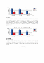 노인문제의 현황 및 개선방안-19