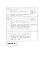 유아기 언어발달단계와 유아언어교육 전략-7