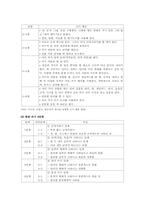 유아기 언어발달단계와 유아언어교육 전략-8
